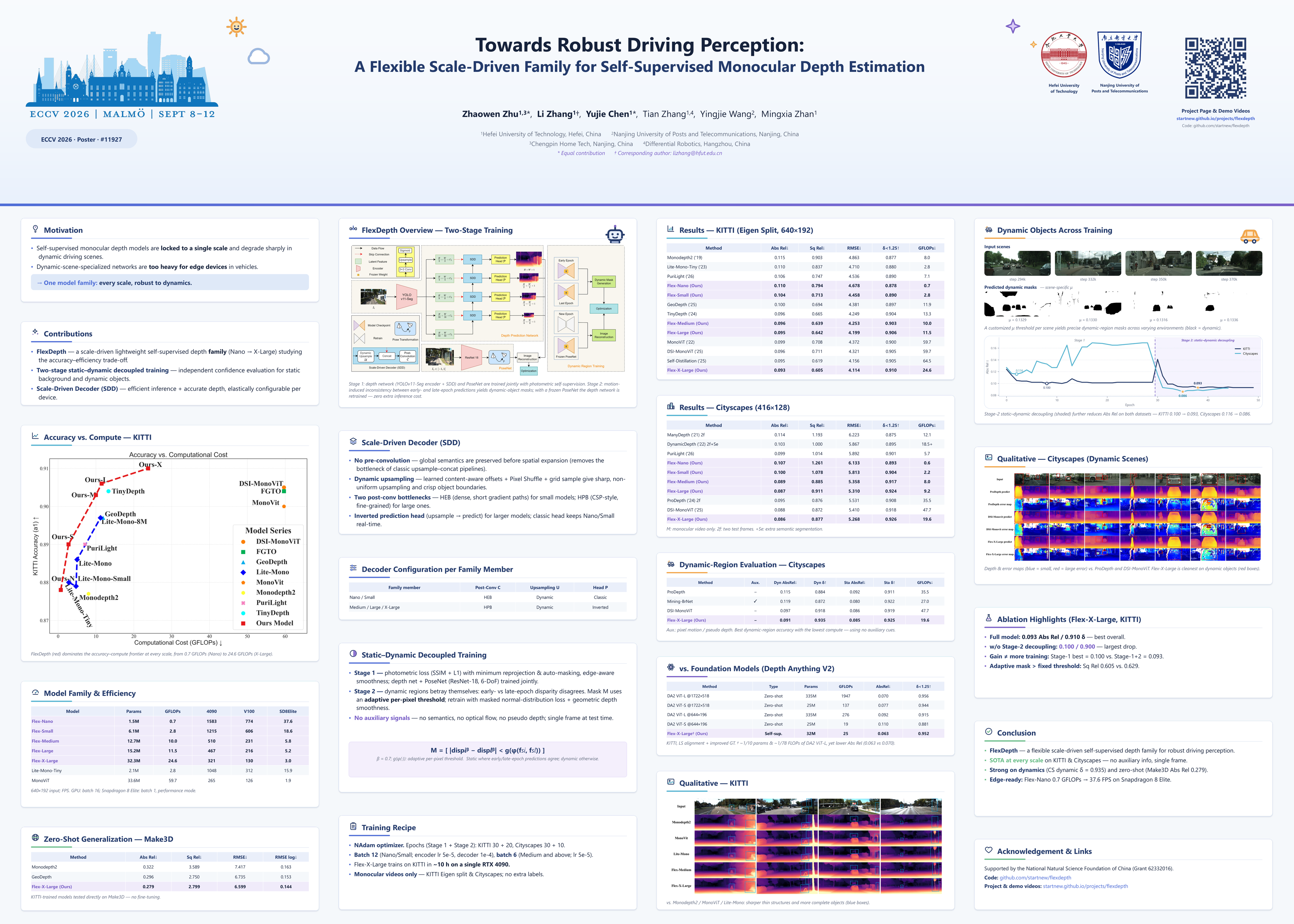 FlexDepth ECCV 2026 Poster